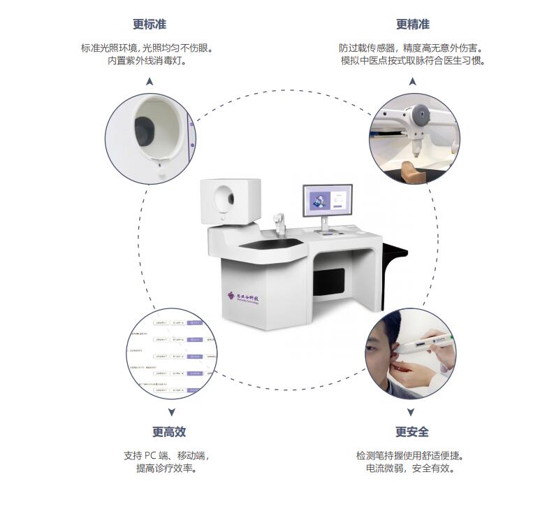 （中醫(yī)全診儀）舌面脈經(jīng)穴信息采集管理系統(tǒng)（二代）全診儀產(chǎn)品特點(diǎn).jpg